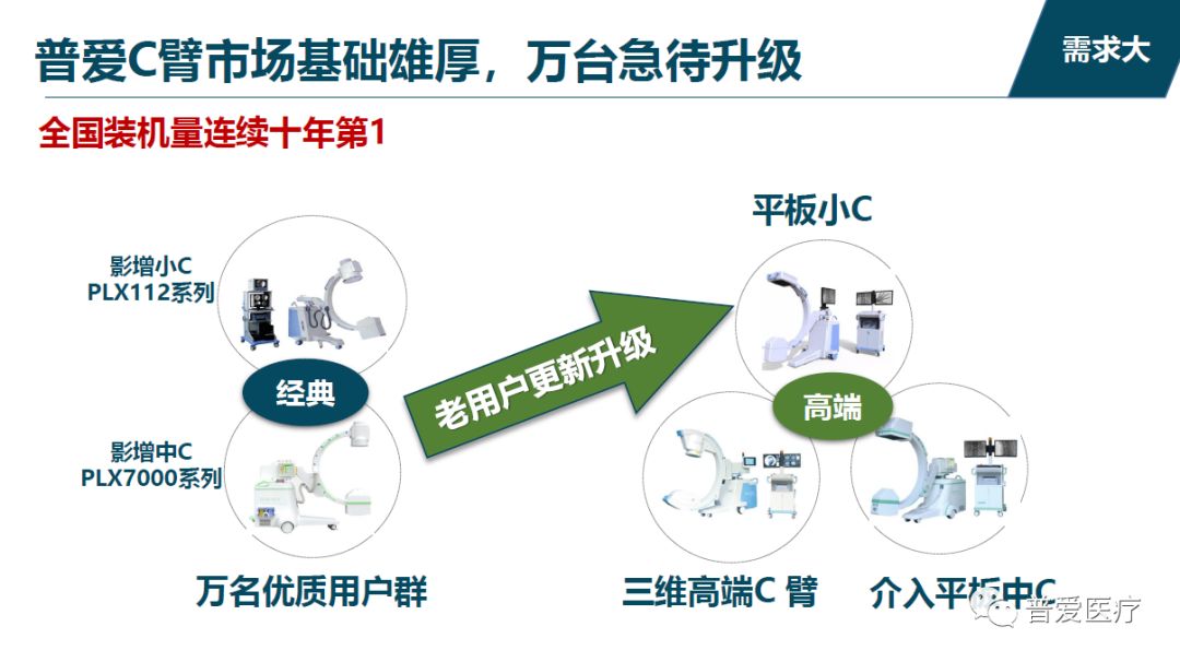 普愛醫(yī)療堅持走自主創(chuàng)新之路