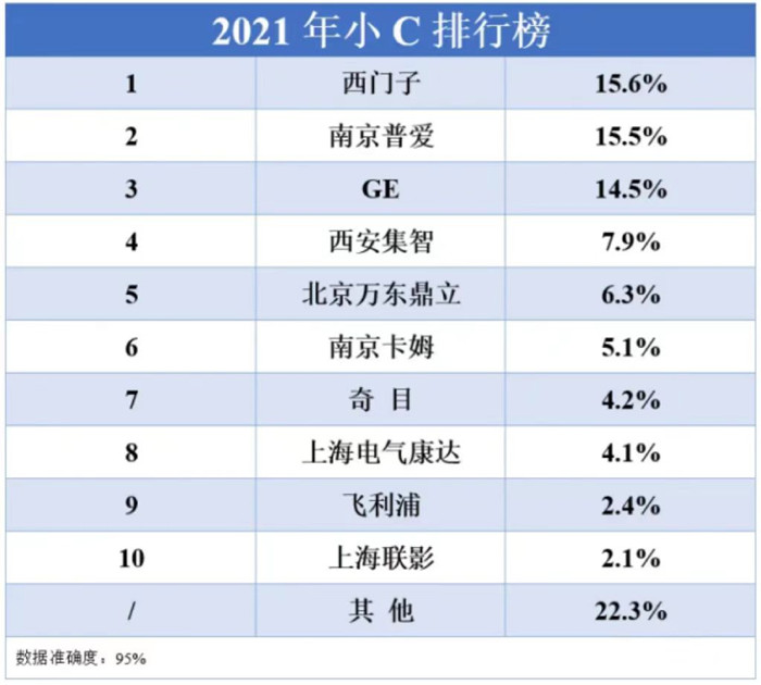 小C形臂品牌銷售排行