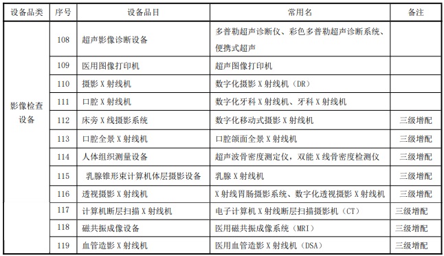 婦幼保健院設(shè)備清單：十二種影像檢查設(shè)備